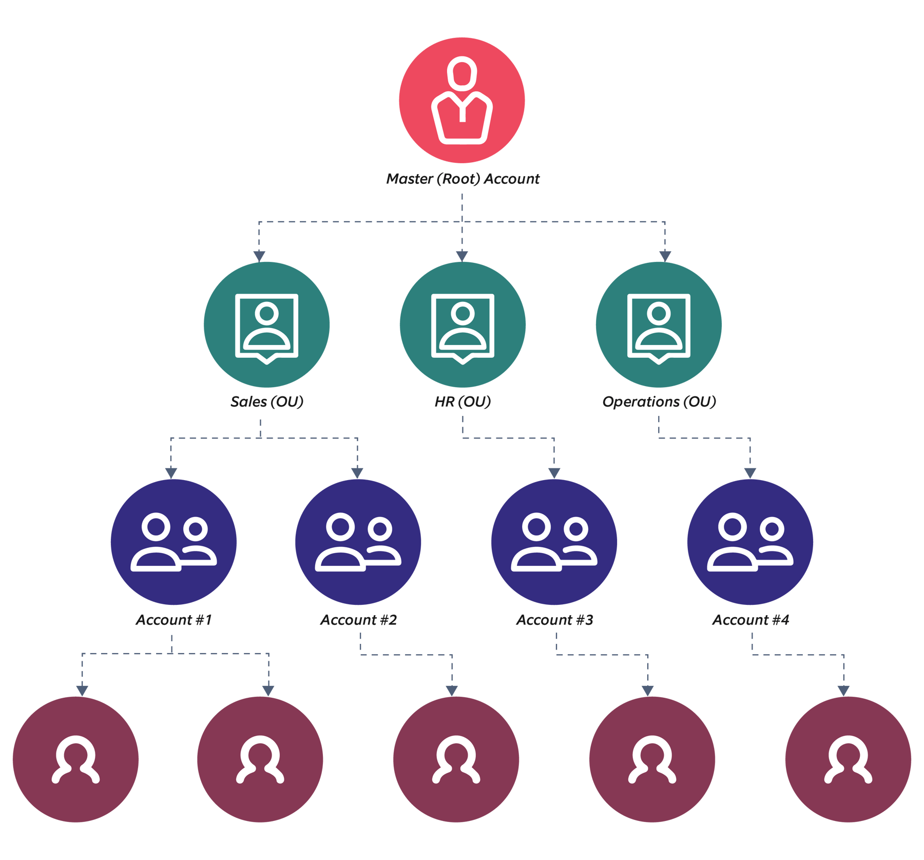 Architectural design patterns for multitenancy on AWS